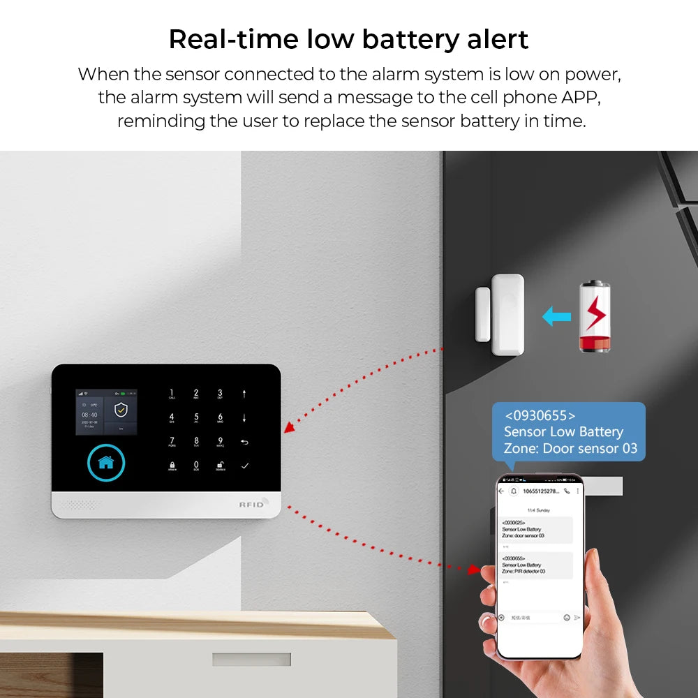 Σύστημα Συναγερμού GSM WiFi TUYA - Ασύρματο Smart Home 433MHz για Προστασία Σπιτιού