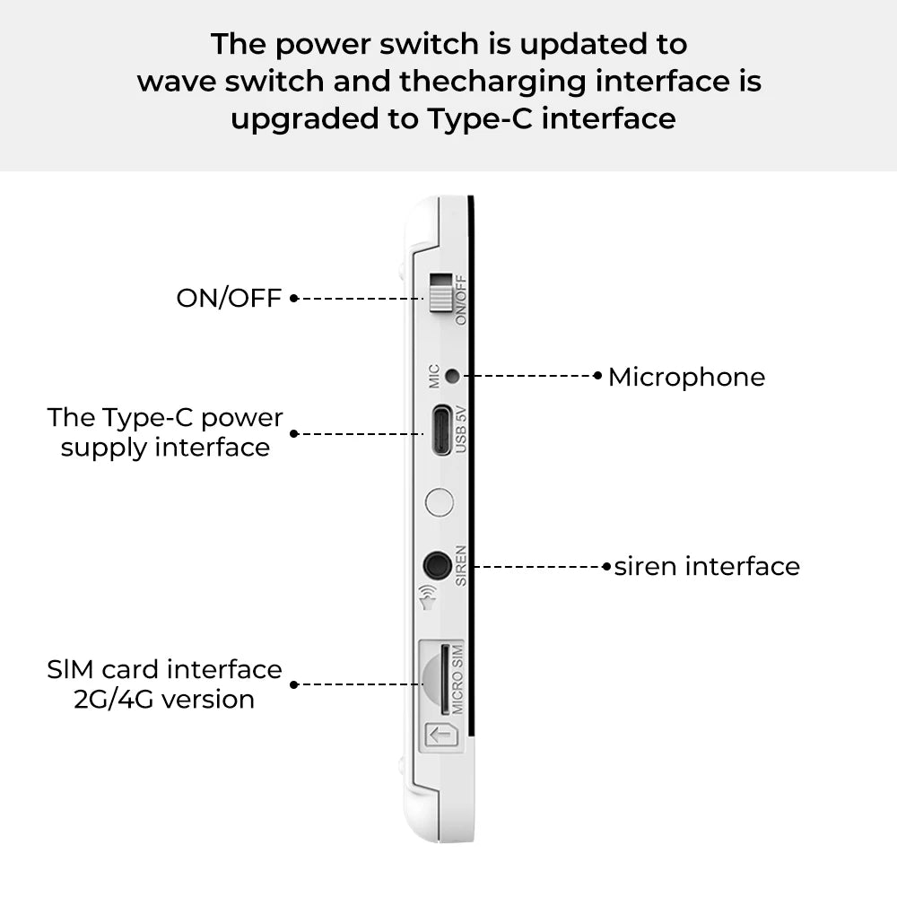 Σύστημα Συναγερμού GSM WiFi TUYA - Ασύρματο Smart Home 433MHz για Προστασία Σπιτιού