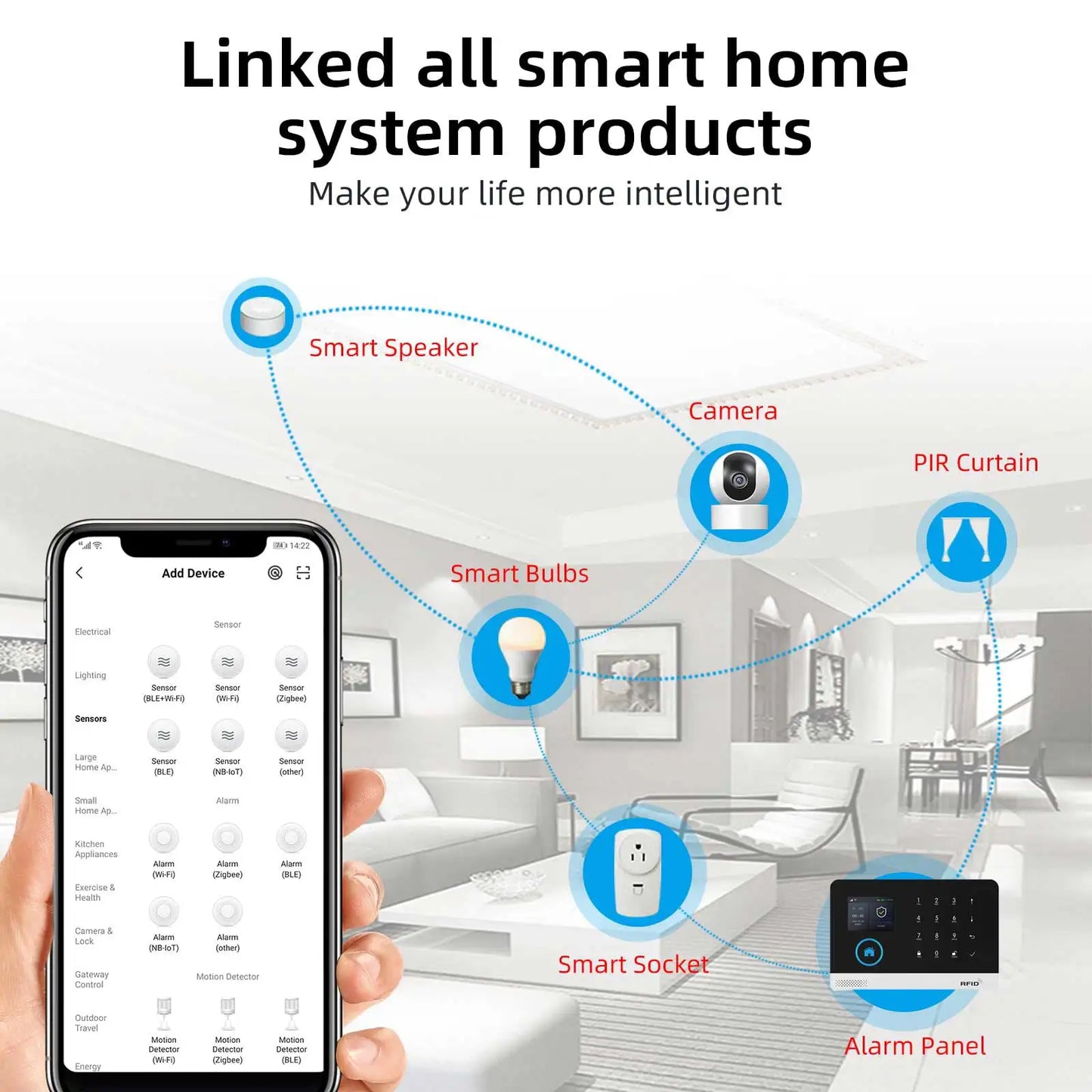 Σύστημα Συναγερμού GSM WiFi TUYA - Ασύρματο Smart Home 433MHz για Προστασία Σπιτιού